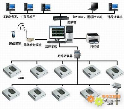溫濕度測控系統在計算機系統服務中的應用