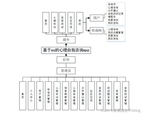 基于Android與微信小程序的大學生心理自測咨詢管理App設計