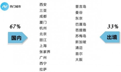 國慶出行新風(fēng)尚 約個當(dāng)?shù)叵驅(qū)В_啟深度旅游體驗